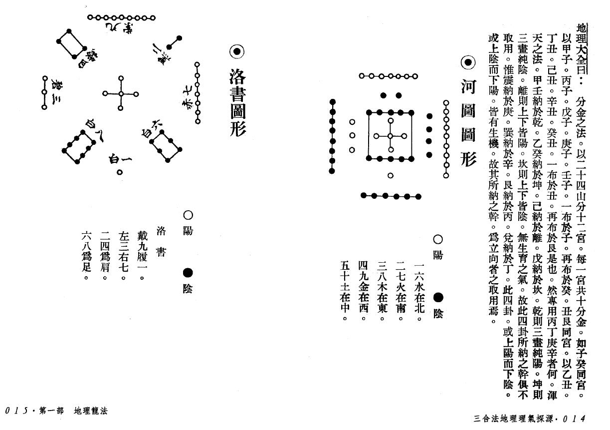 吴明修《三合法地理理气探原》 堪舆阳宅 第6张