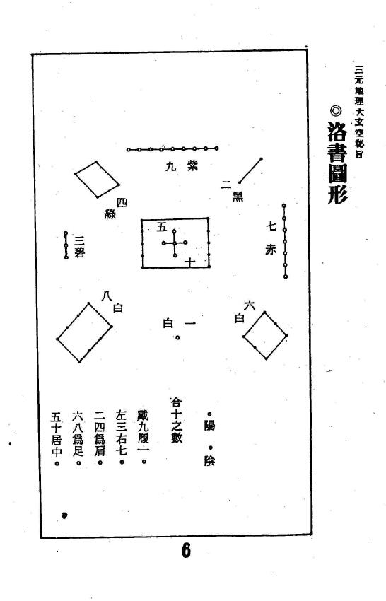 吴明修《三元地理大玄空秘旨浅说》 堪舆阳宅 第6张