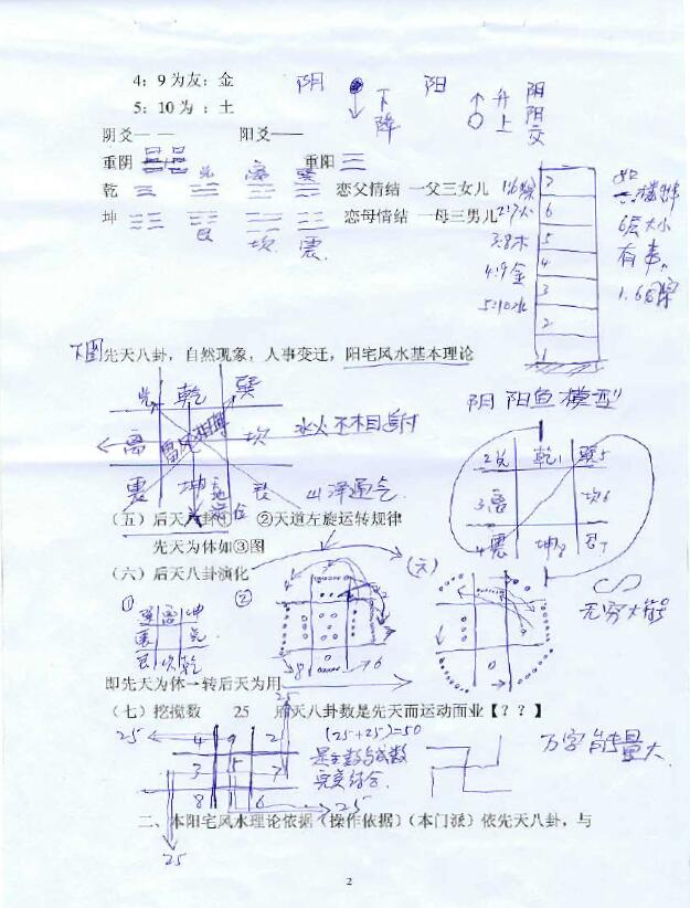 风水书籍《三皇阳宅面授风水资料》 堪舆阳宅 第2张