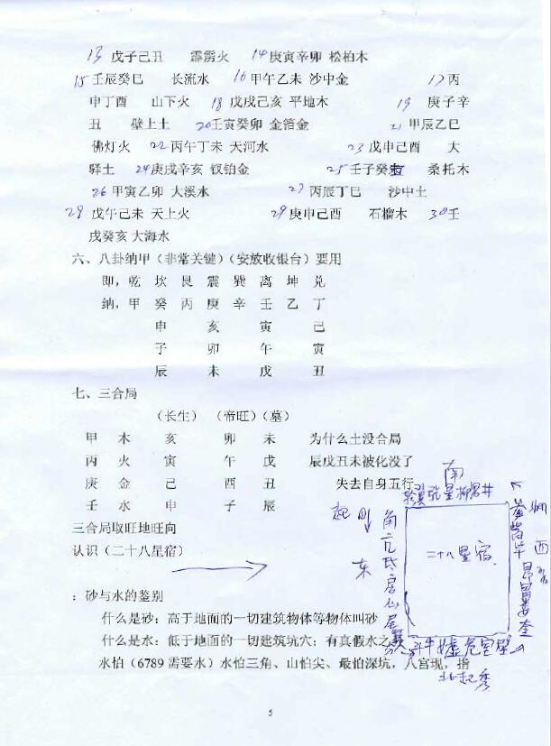 风水书籍《三皇阳宅面授风水资料》 堪舆阳宅 第5张