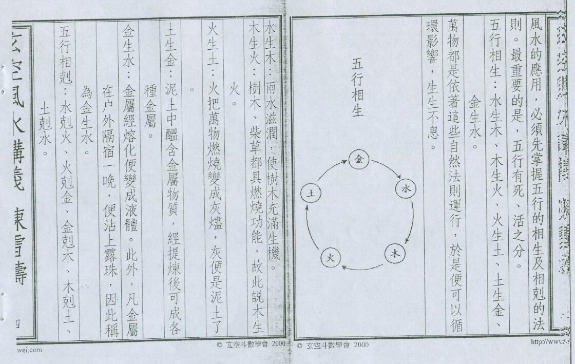 陈雪涛《玄空风水讲义》 堪舆阳宅 第6张