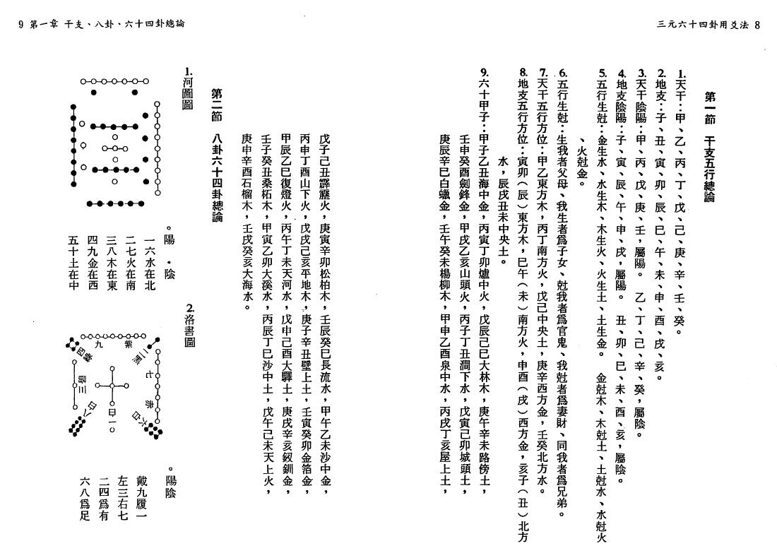 陈怡诚《三元六十四卦用爻法》 堪舆阳宅 第4张