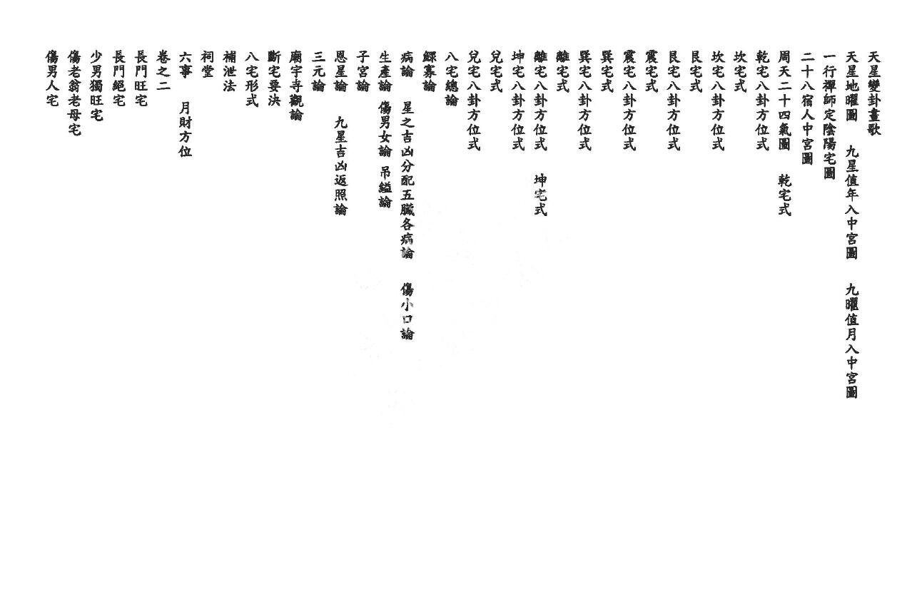 王公风水学《王公断宅》 国学古籍 第3张