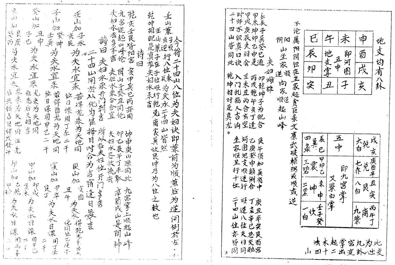 徐甫臣《江西真傳七星水法》手抄本 堪舆阳宅 第3张