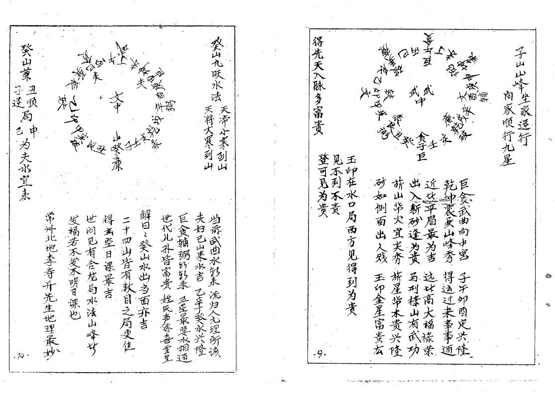 徐甫臣《江西真傳七星水法》手抄本 堪舆阳宅 第4张