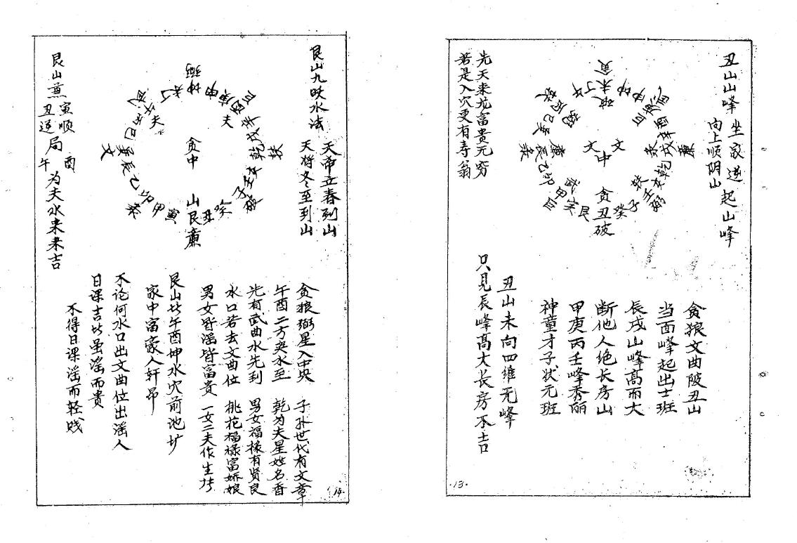 徐甫臣《江西真傳七星水法》手抄本 堪舆阳宅 第6张