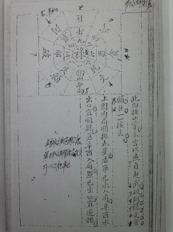 曾奎生《邹记三元秘本》 堪舆阳宅 第6张