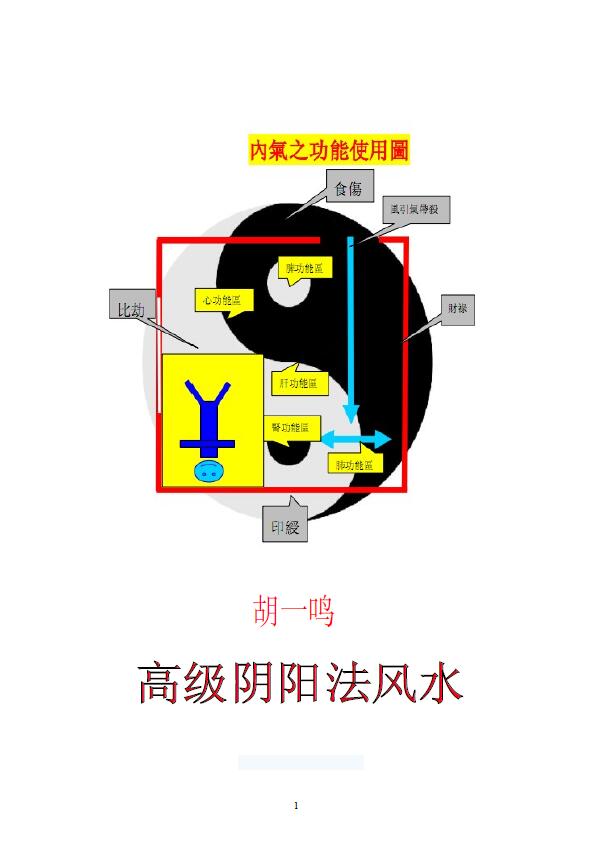 胡一鸣《2011年高级阴阳法风水》 堪舆阳宅 第1张