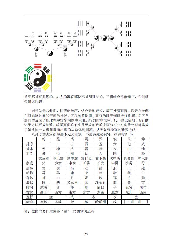 胡一鸣《2011年高级阴阳法风水》 堪舆阳宅 第6张