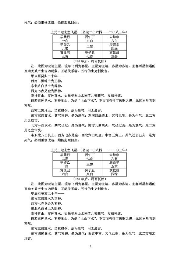 《三元一百八十年流年吉凶图注》 堪舆阳宅 第5张