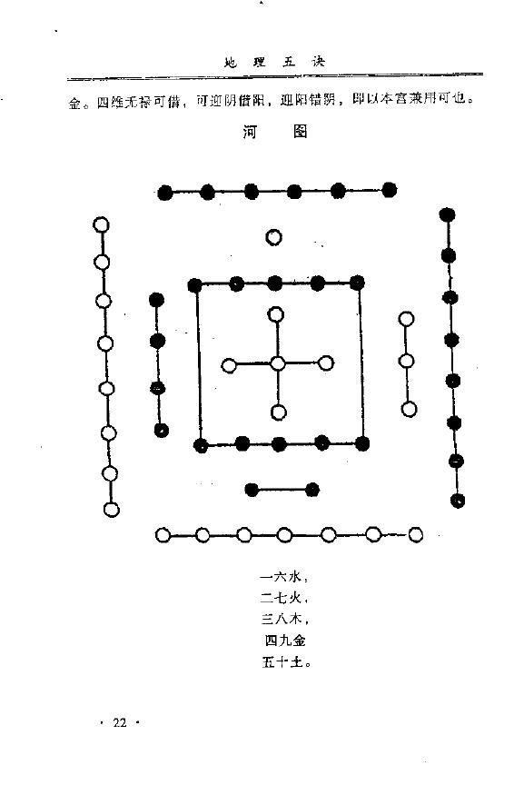 李非《地理五诀》白话评注 堪舆阳宅 第5张