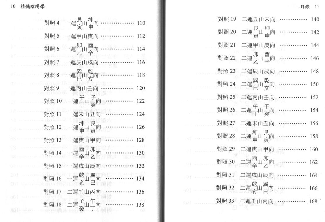 刘训升《精髓阴阳学》 堪舆阳宅 第4张