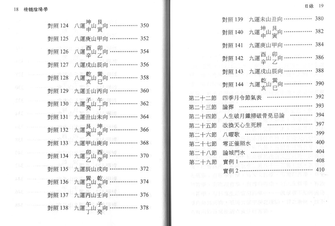 刘训升《精髓阴阳学》 堪舆阳宅 第5张