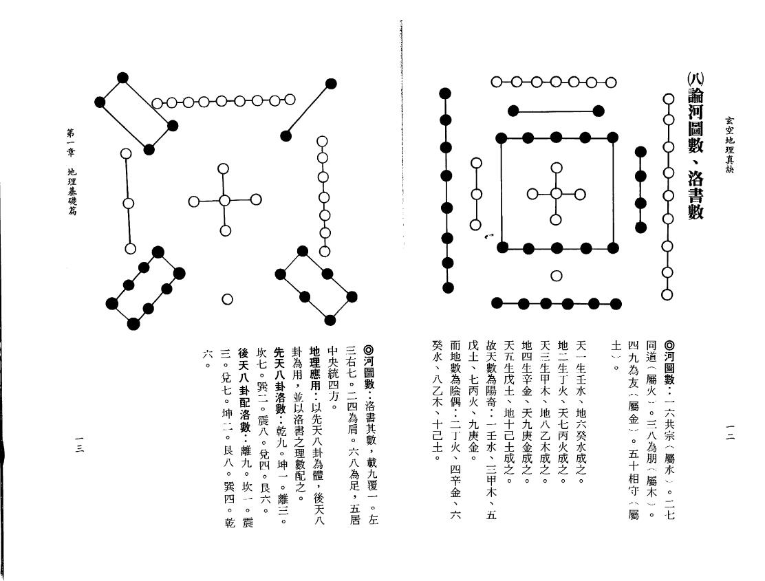 一善居士《玄空地理真诀》 堪舆阳宅 第6张