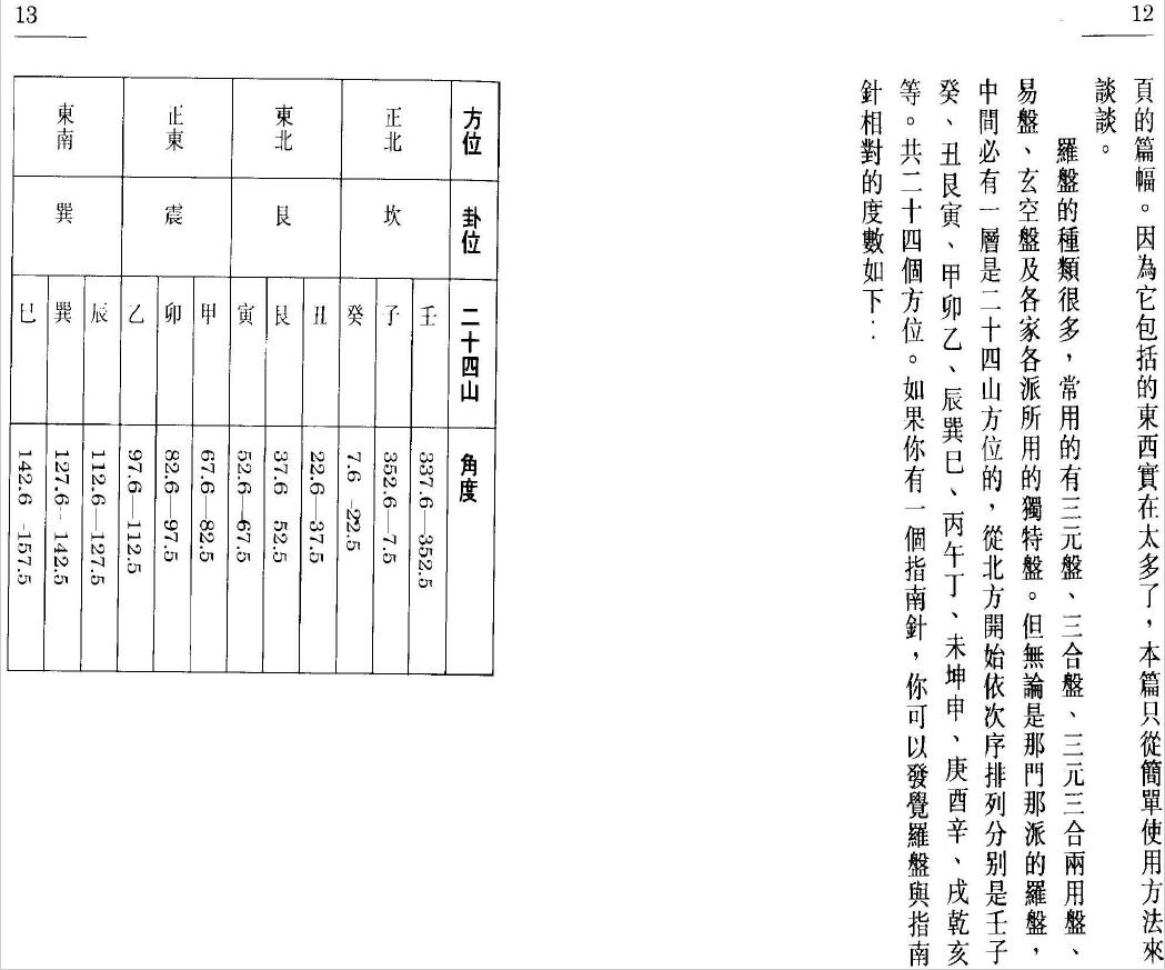 白鹤鸣《风水操作速成法》 堪舆阳宅 第5张