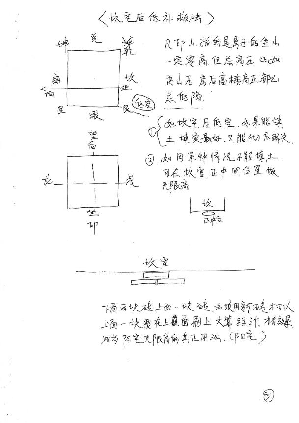 《三十种风水化解秘法》手抄版 堪舆阳宅 第6张