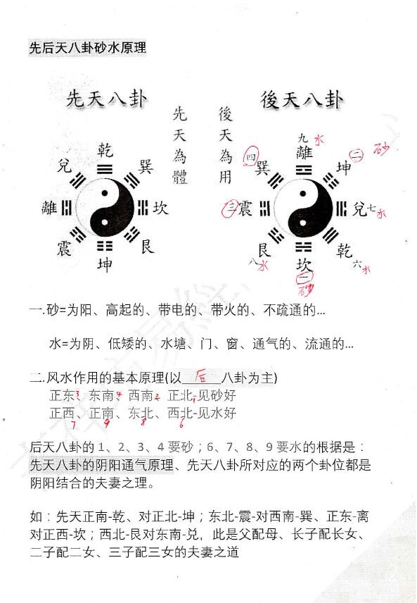 吉祥坊《阳宅风水景物断》八宫法用药化解 堪舆阳宅 第2张