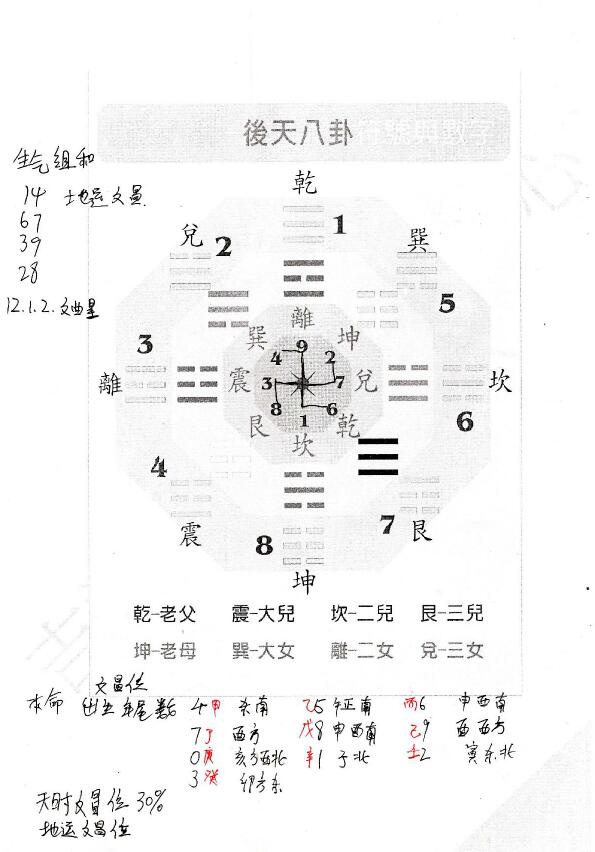 吉祥坊《阳宅风水景物断》八宫法用药化解 堪舆阳宅 第3张