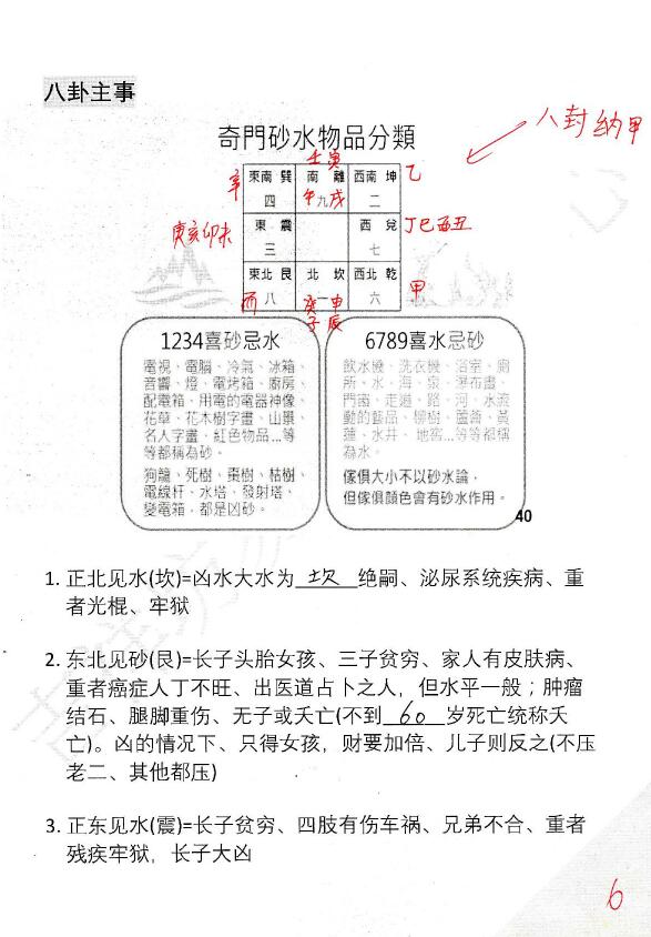 吉祥坊《阳宅风水景物断》八宫法用药化解 堪舆阳宅 第6张