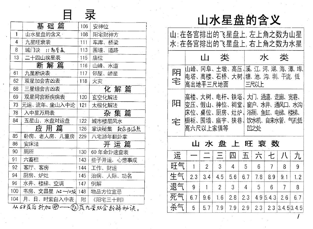 邓汉松《邓氏阳宅解表》 堪舆阳宅 第2张