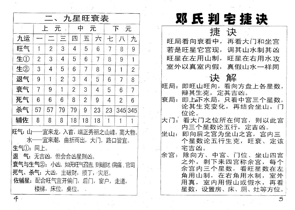 邓汉松《邓氏阳宅解表》 堪舆阳宅 第4张