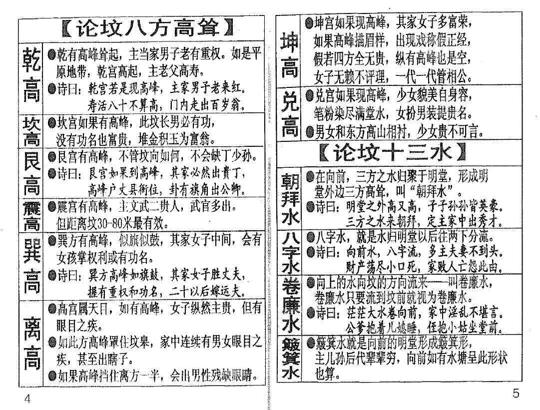 邓汉松《邓氏望坟断》 堪舆阳宅 第4张