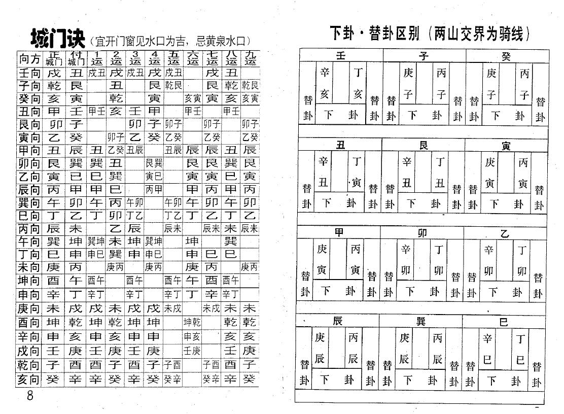 邓汉松《邓氏阳宅解表》 堪舆阳宅 第6张