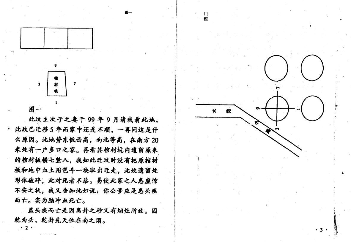 韩来运《过路阴阳金锁玉关图例精解》 堪舆阳宅 第3张