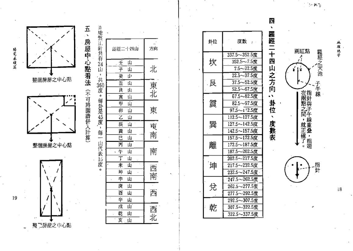 天机上人《地理绝学》高级阳宅龙门八大局 龙法理气要诀 堪舆阳宅 第6张