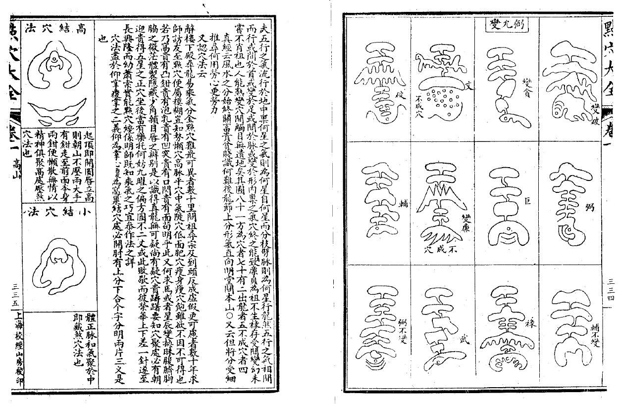 风水古籍《地理六法-点穴大全》唐 杨佐仙 国学古籍 第6张