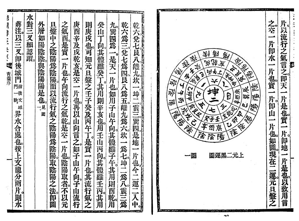 沈竹礽《地理辨正抉要》 国学古籍 第4张