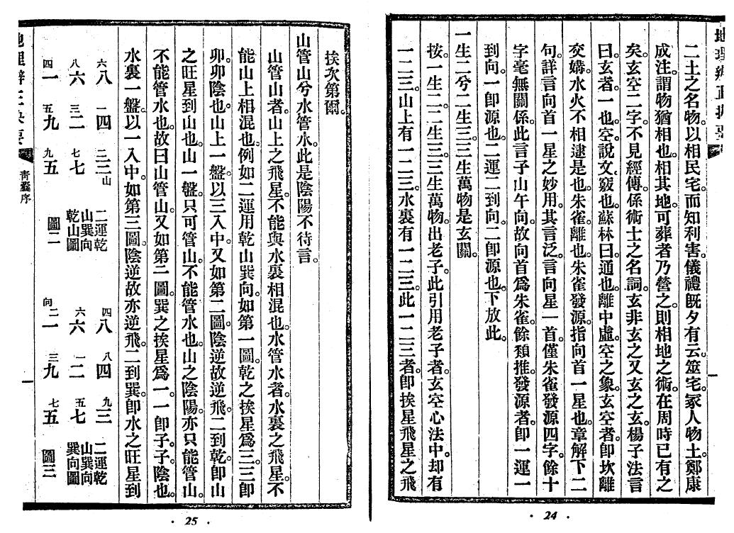 沈竹礽《地理辨正抉要》 国学古籍 第5张