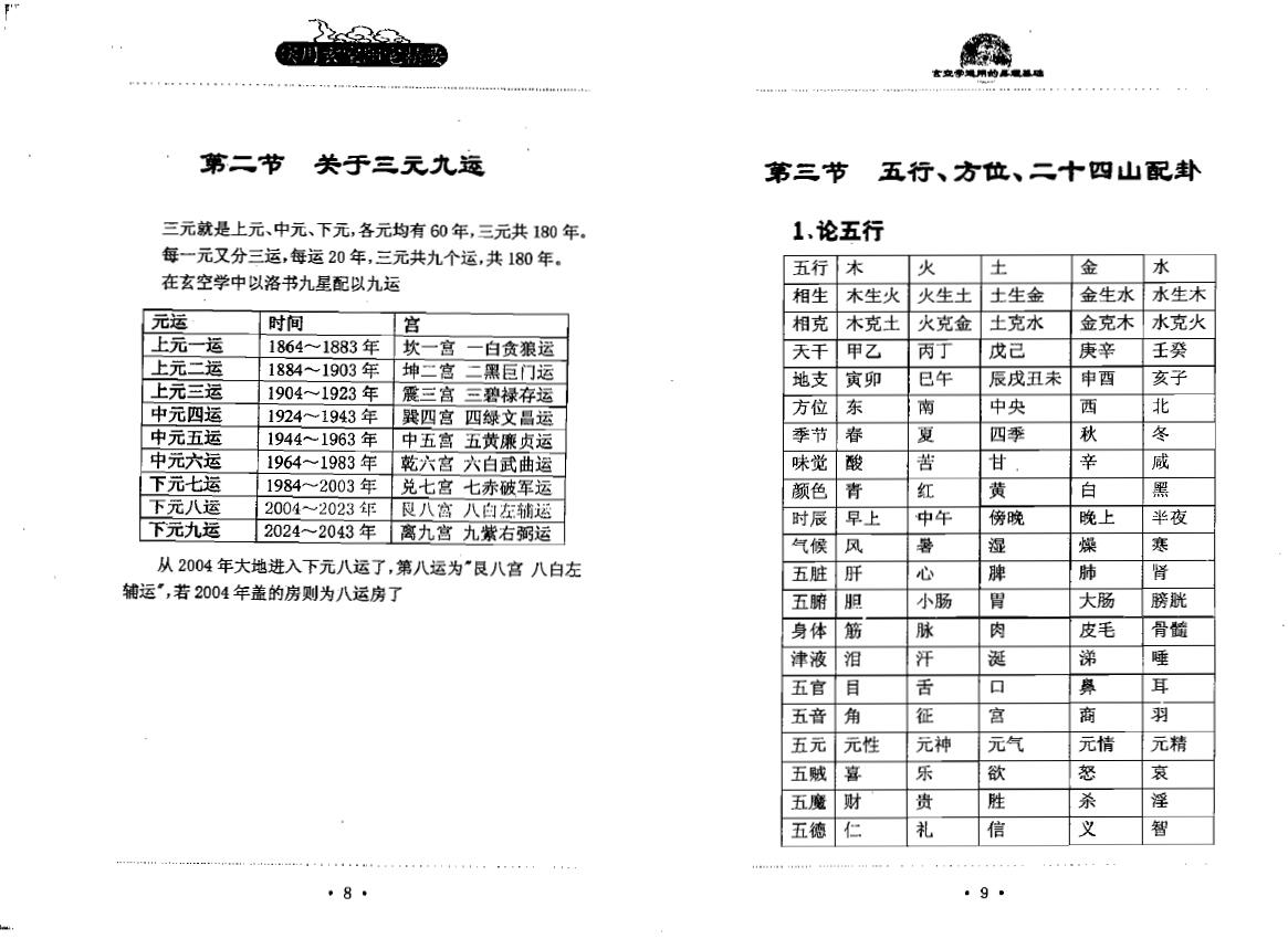 蔡勋武《实用玄空阳宅精要》 堪舆阳宅 第5张