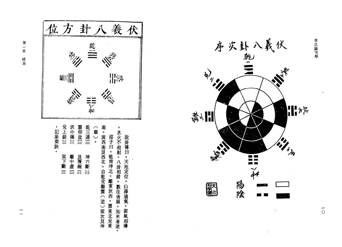 李科儒《李氏阳宅学》 堪舆阳宅 第5张