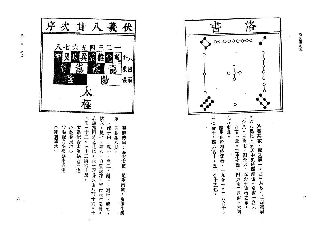 李科儒《李氏阳宅学》 堪舆阳宅 第4张