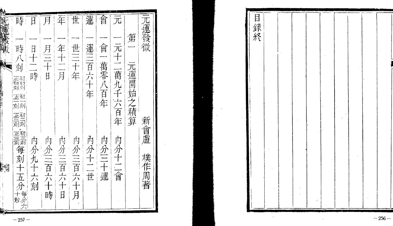 堪舆古籍《元运发微》 国学古籍 第3张