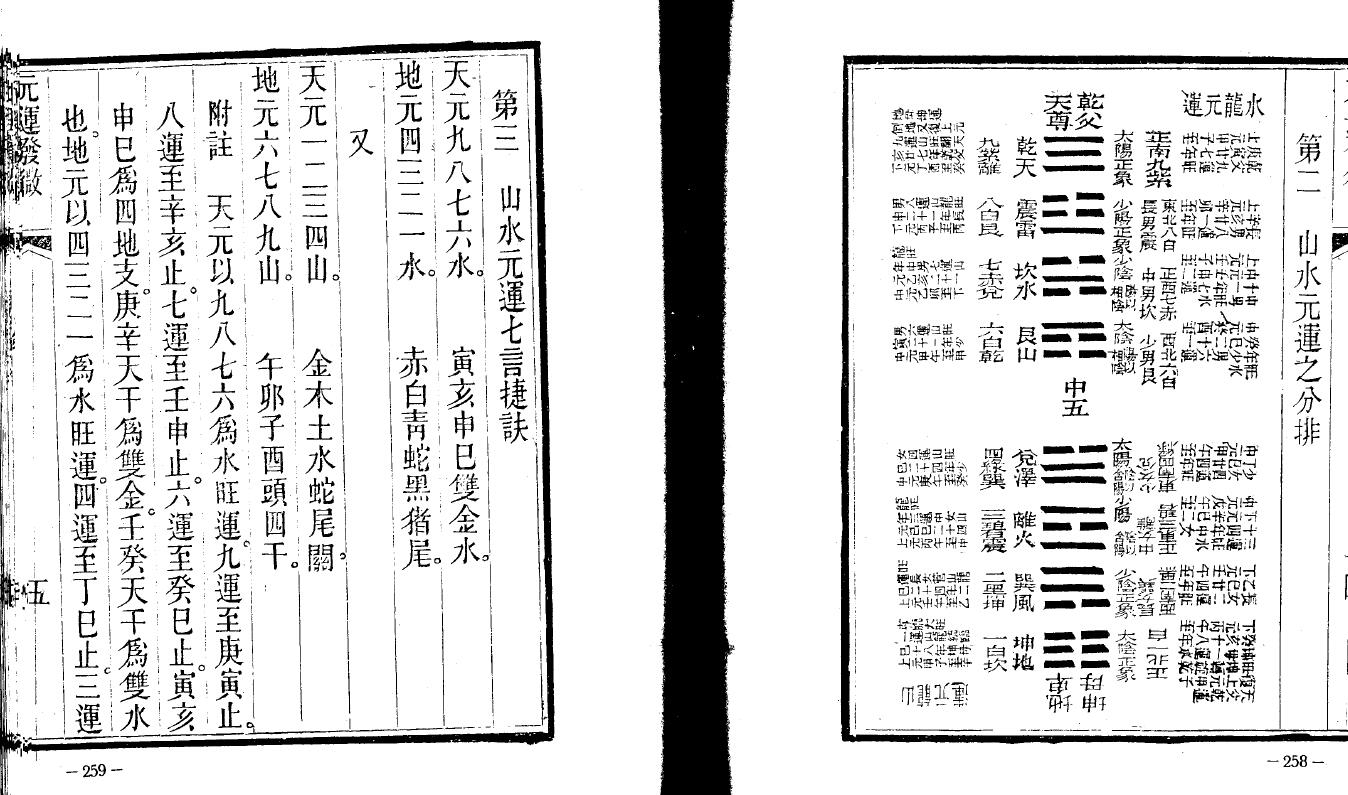 堪舆古籍《元运发微》 国学古籍 第4张