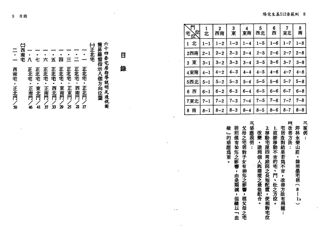 韩雨墨《阳宅生基512套范例》 堪舆阳宅 第2张