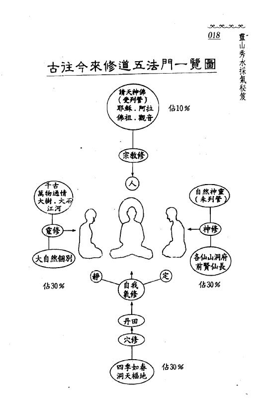 韩雨墨《灵山秀水采气秘笈》 堪舆阳宅 第5张