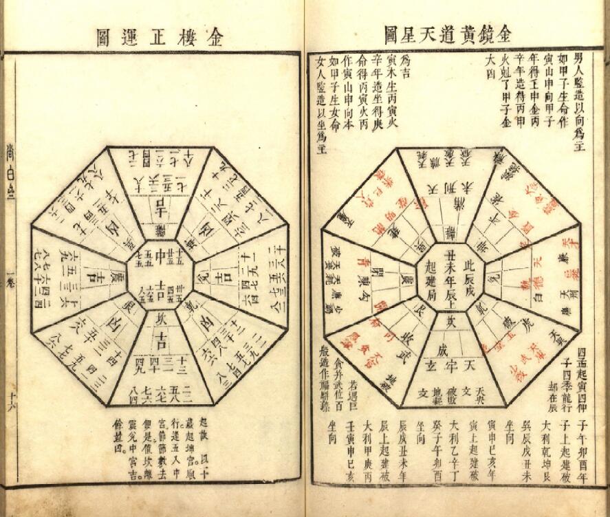 《阳明按索图》五卷 元.陈复心编.明.陈汉卿补注.明崇祯5年吴氏尚白斋刊本 国学古籍 第5张