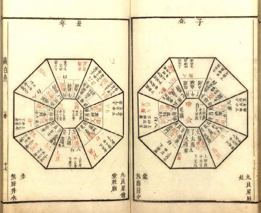 《阳明按索图》五卷 元.陈复心编.明.陈汉卿补注.明崇祯5年吴氏尚白斋刊本 国学古籍 第6张