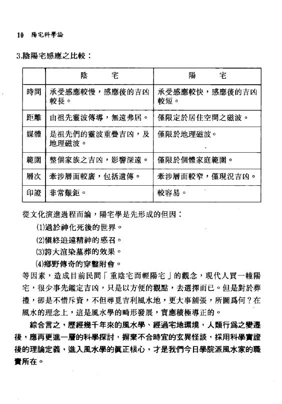 周建男《阳宅科学论》 堪舆阳宅 第6张