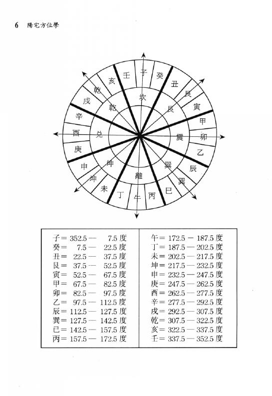 周建男《阳宅方位学》 堪舆阳宅 第5张