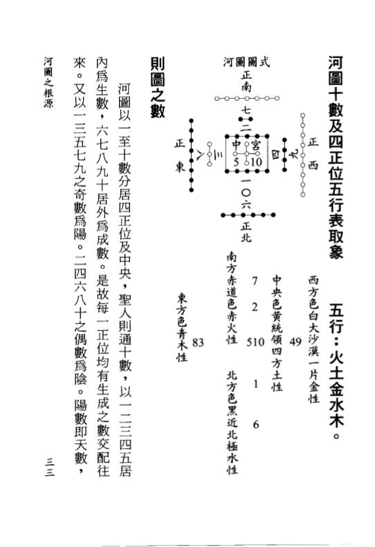 李哲明《八运玄空阳宅秘诀》 堪舆阳宅 第5张