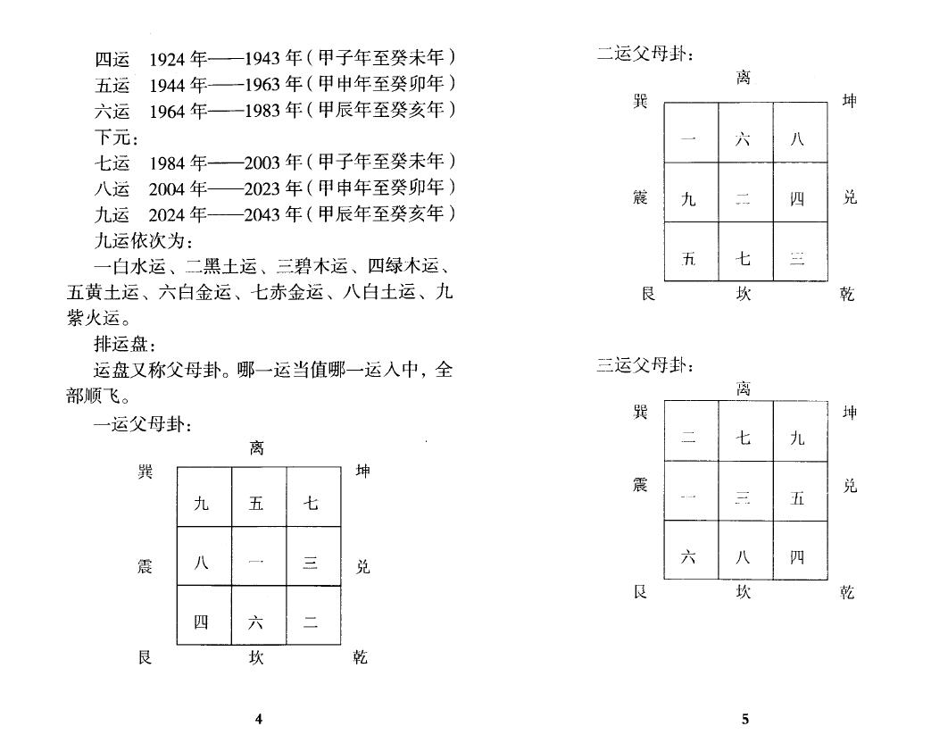 张成达《玄空风水法理精解》 堪舆阳宅 第4张