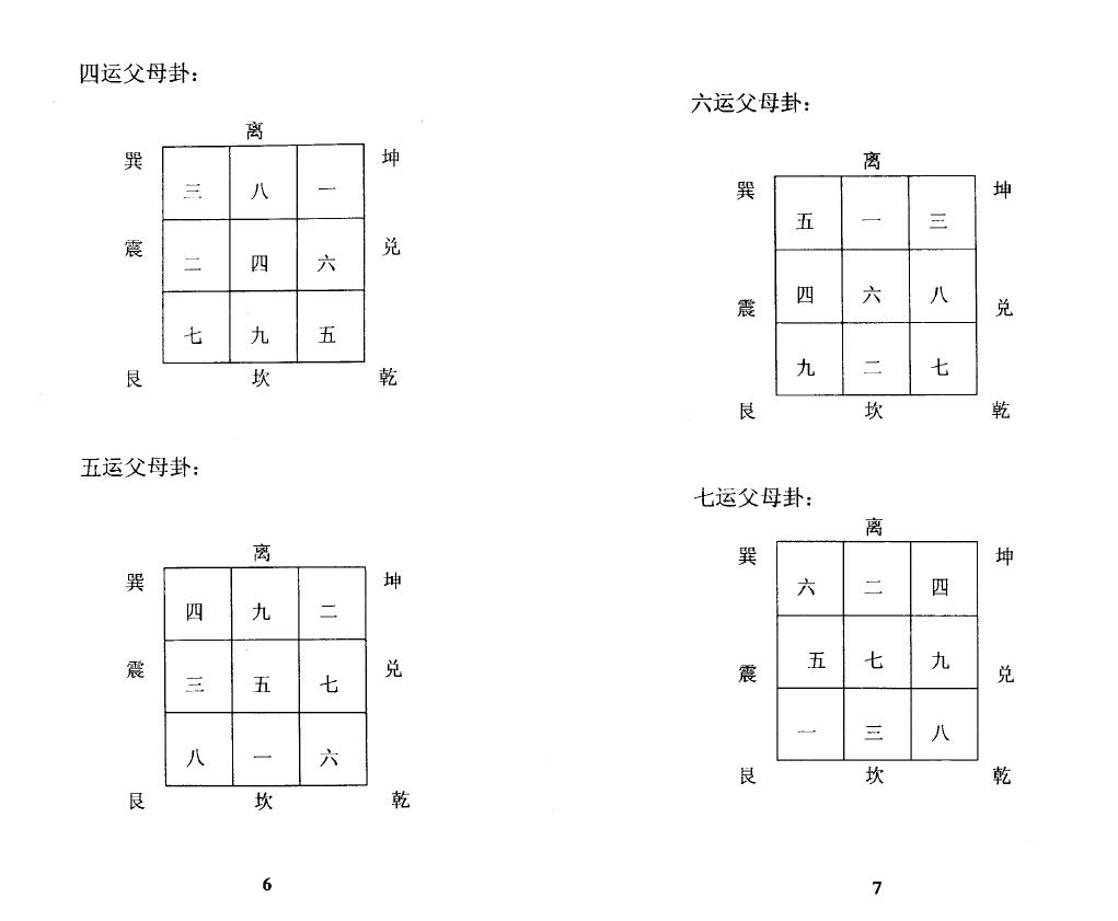 张成达《玄空风水法理精解》 堪舆阳宅 第5张