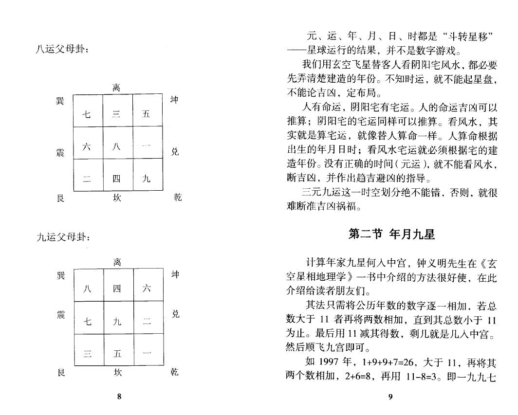 张成达《玄空风水法理精解》 堪舆阳宅 第6张