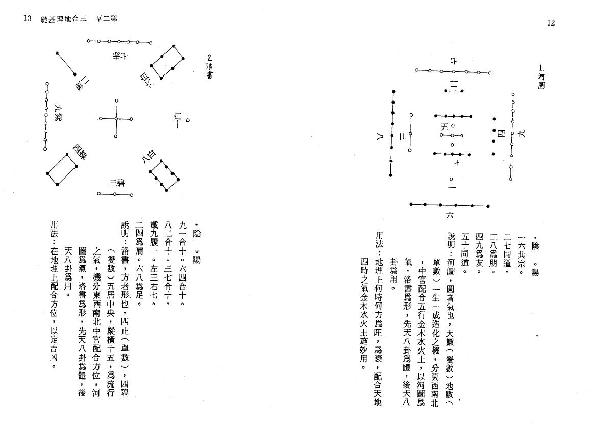 陈怡诚 林文松《三合法地理秘旨全书》上下册 堪舆阳宅 第6张