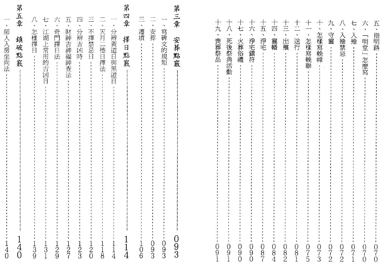 张成达《阴宅实用点窍》 堪舆阳宅 第3张