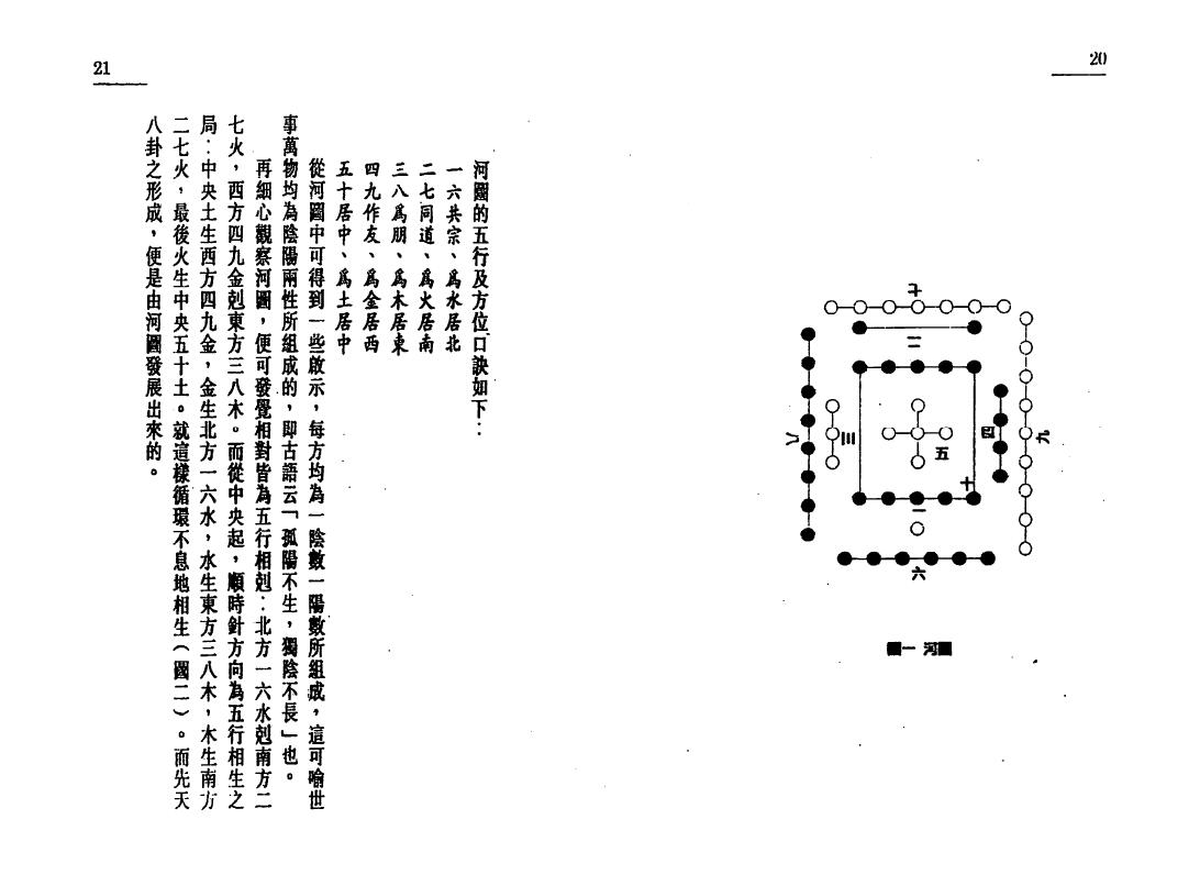 白鹤鸣《易学易用八宅风水》 堪舆阳宅 第5张